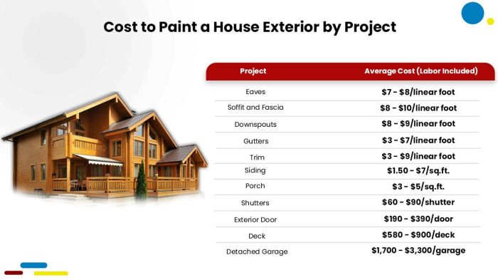 How Much Does It Cost to Remodel a Home - Complete Guide