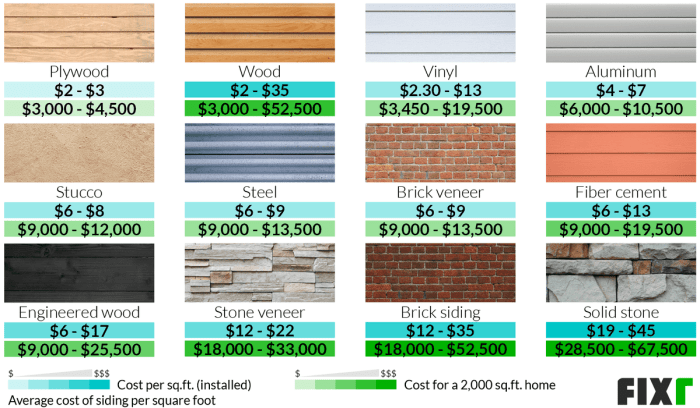 House Siding Options Cost at Eric Mcelroy blog